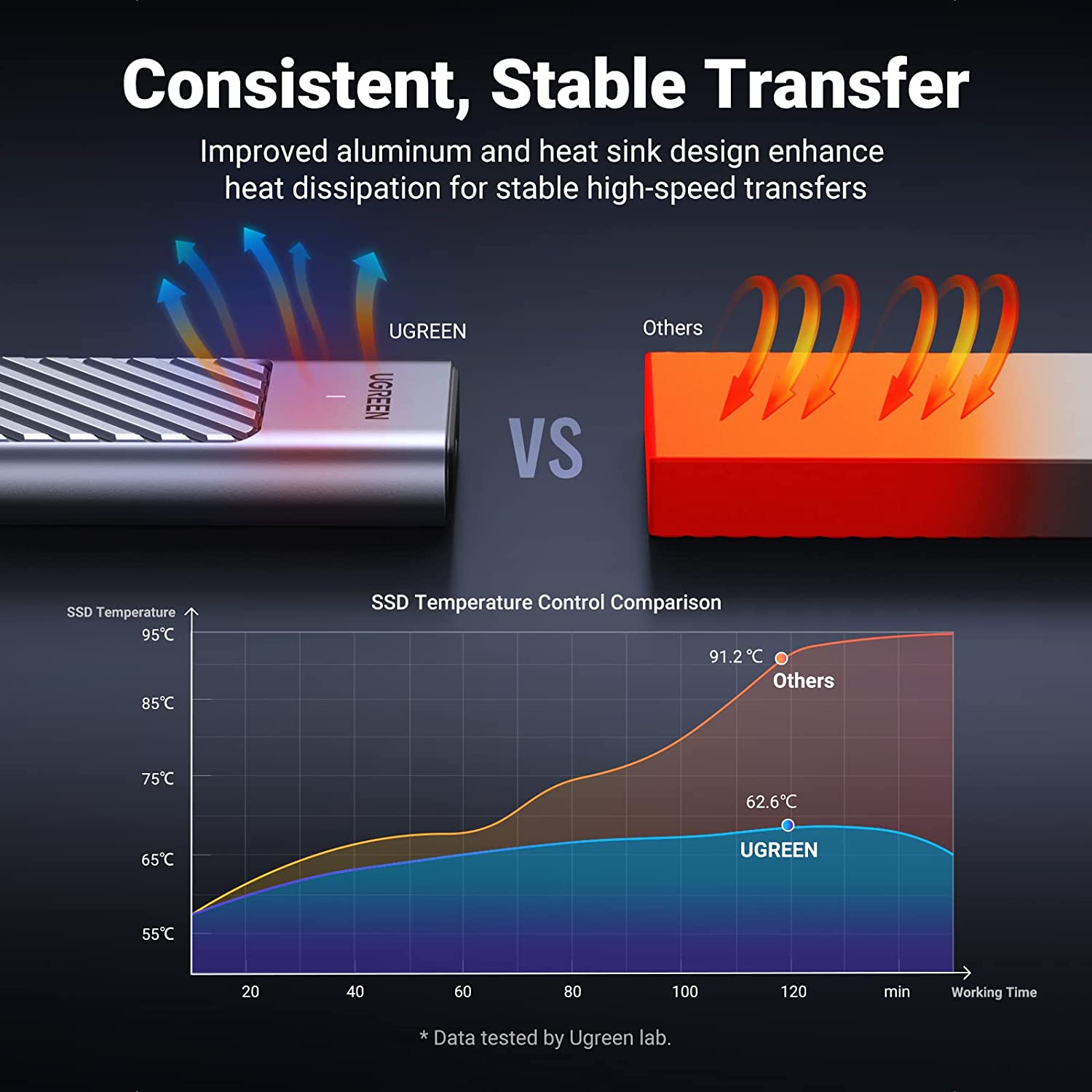 UGREEN M.2 NVMe SATA SSD Enclosure Aluminum