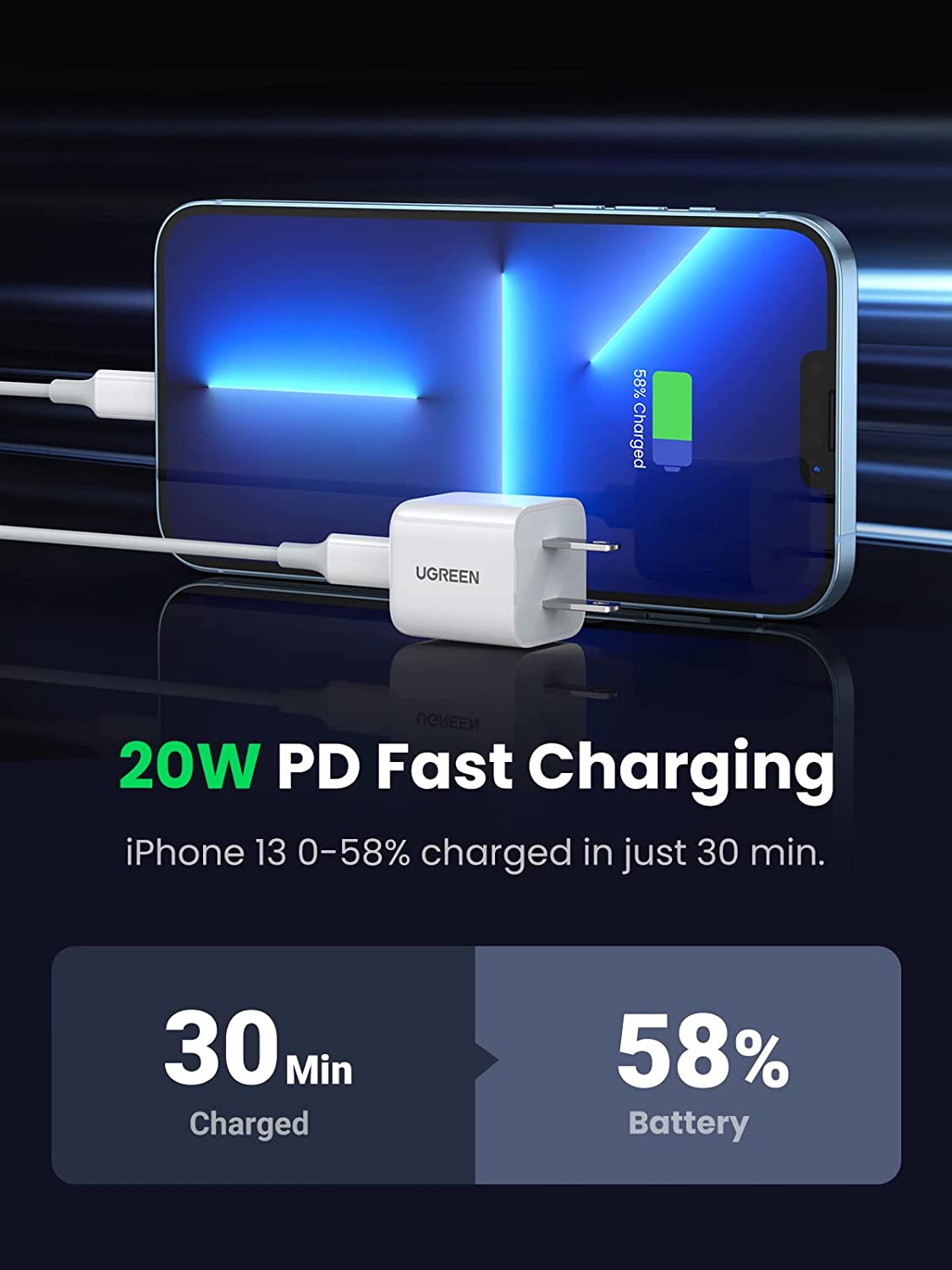 UGREEN Mini 20W USB C Charger