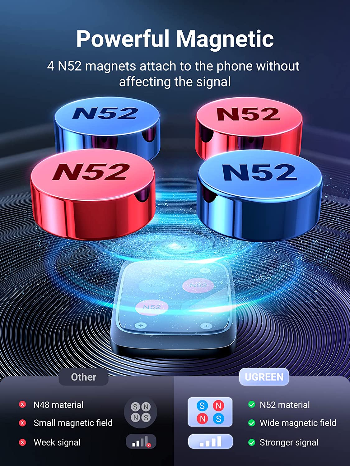 UGREEN Magnetic Phone Holder