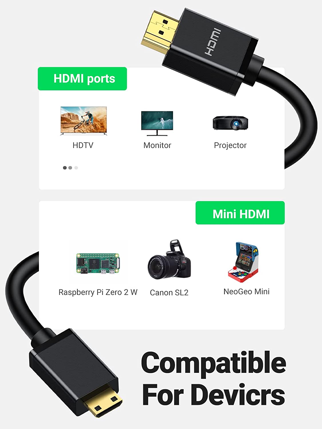 UGREEN Mini HDMI to HDMI Cable