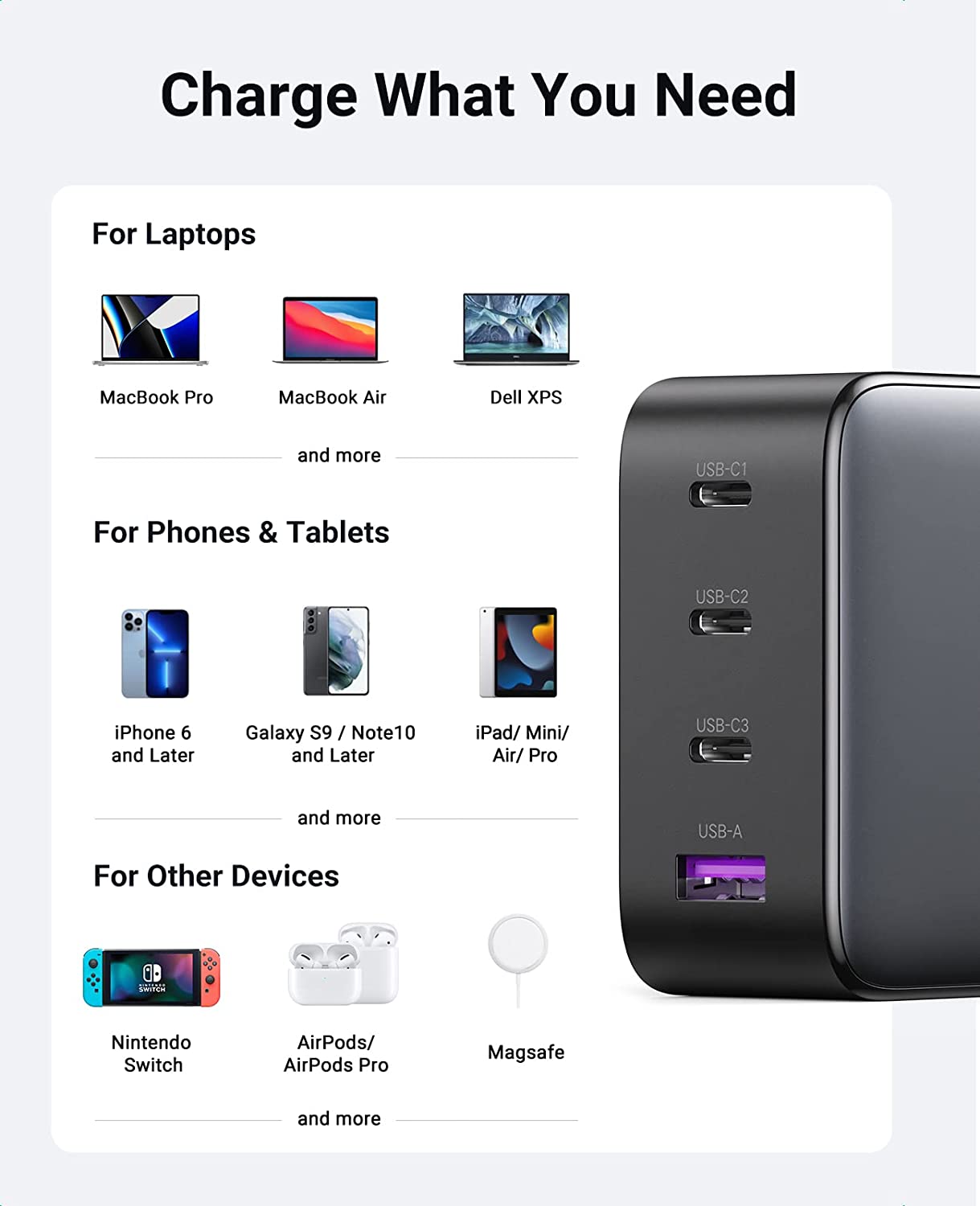 UGREEN 100W USB C Charger