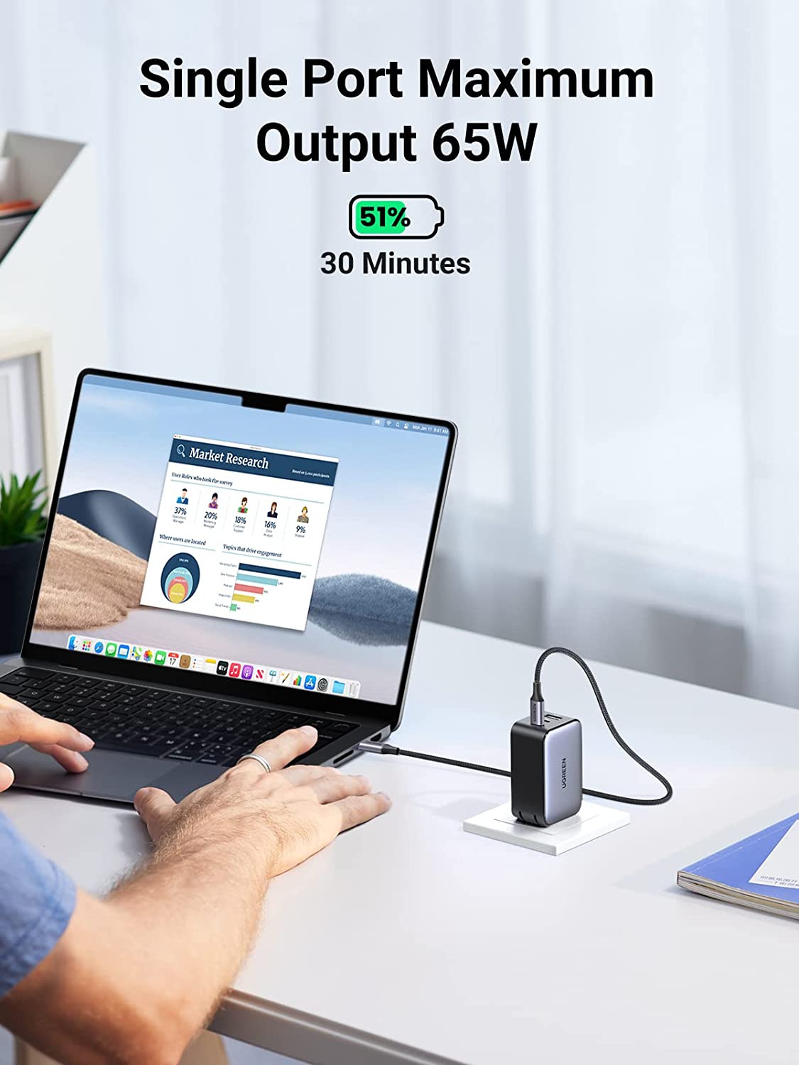 UGREEN USB C Charger 65W