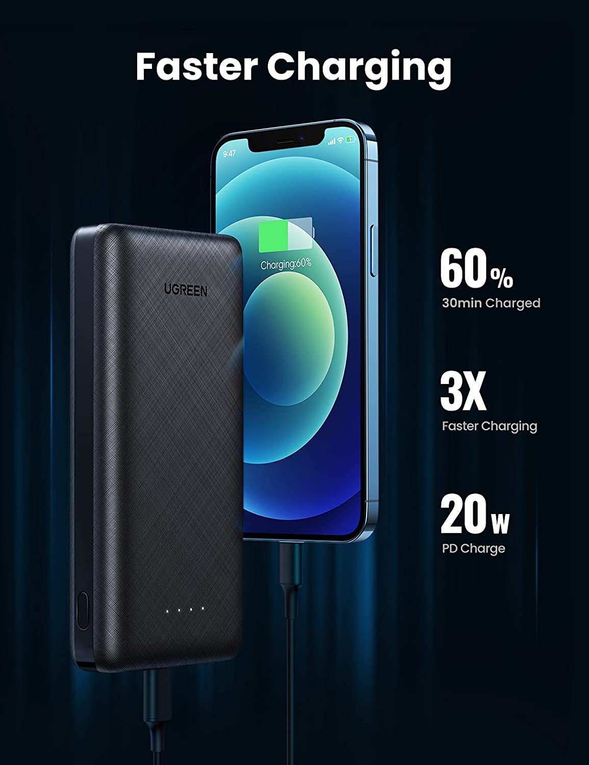 UGREEN Portable Charger 20000mAh