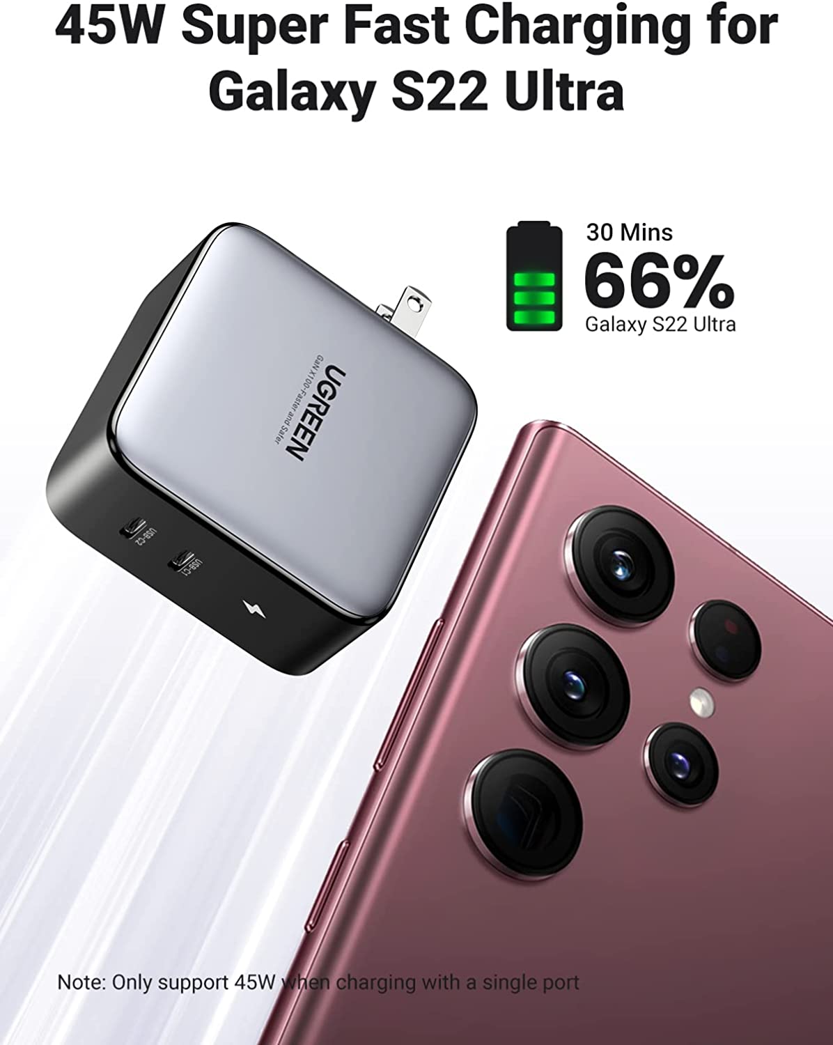 UGREEN 100W USB C Wall Charger