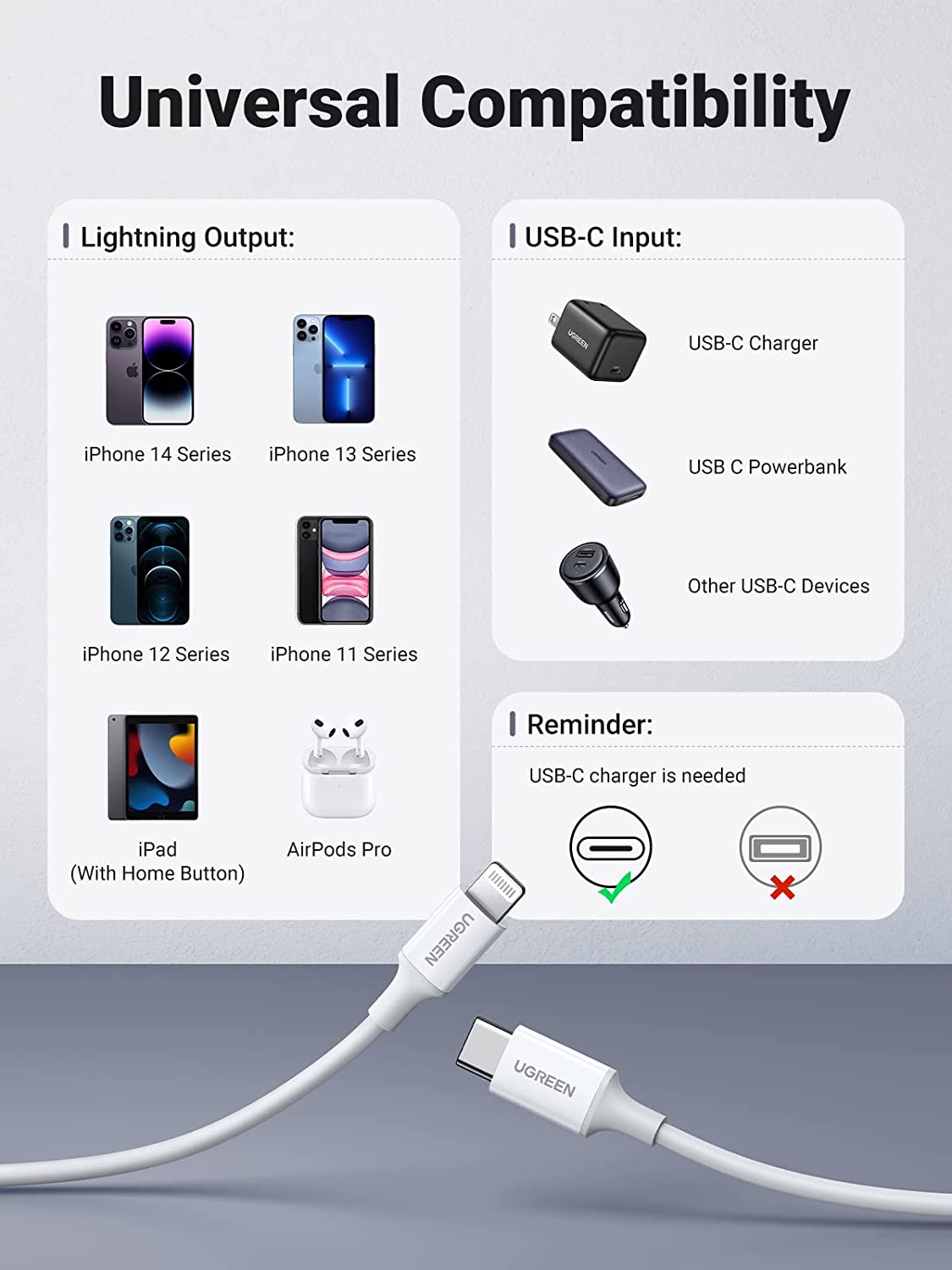 UGREEN USB C to Lightning Cable