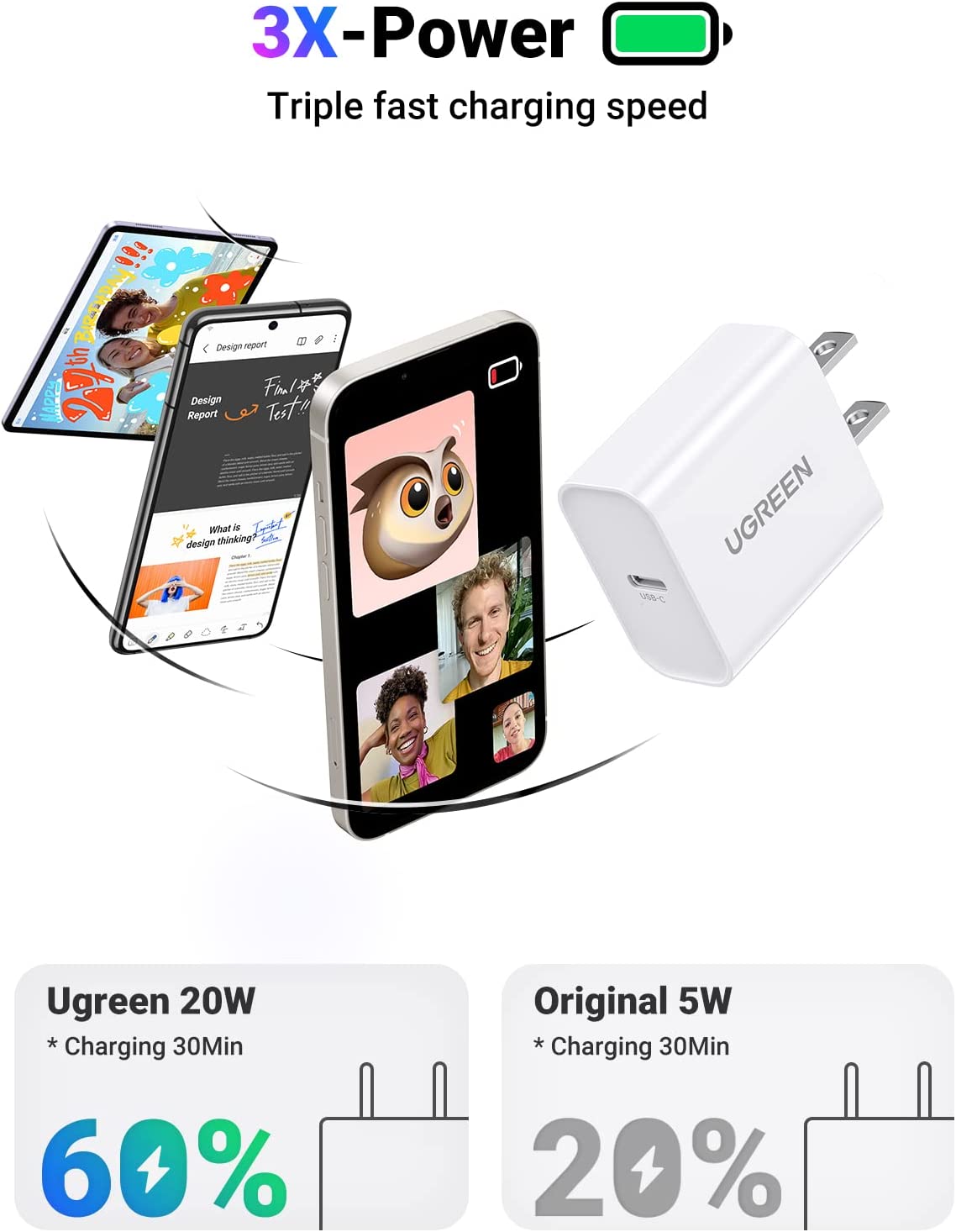 UGREEN 20W USB C Charger