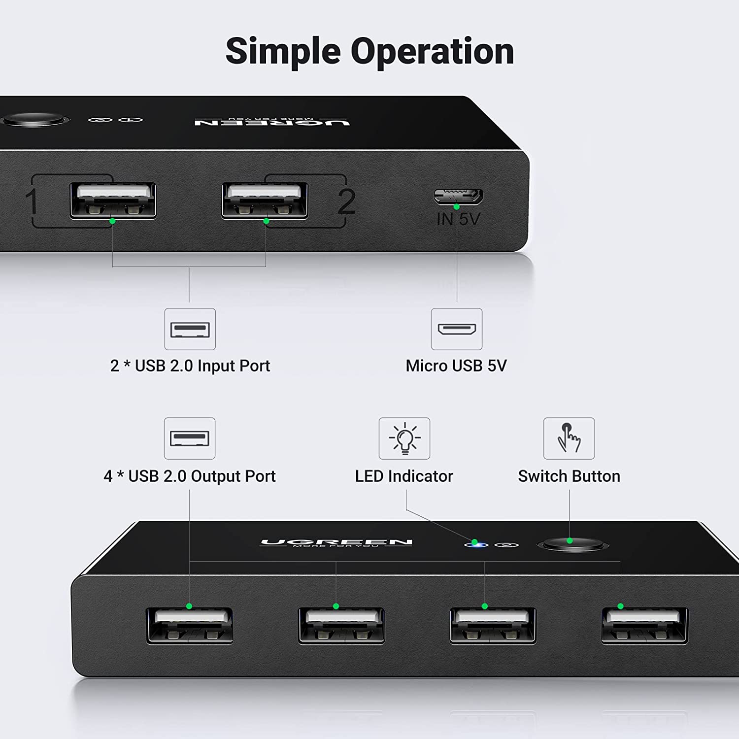 UGREEN USB Switch Selector