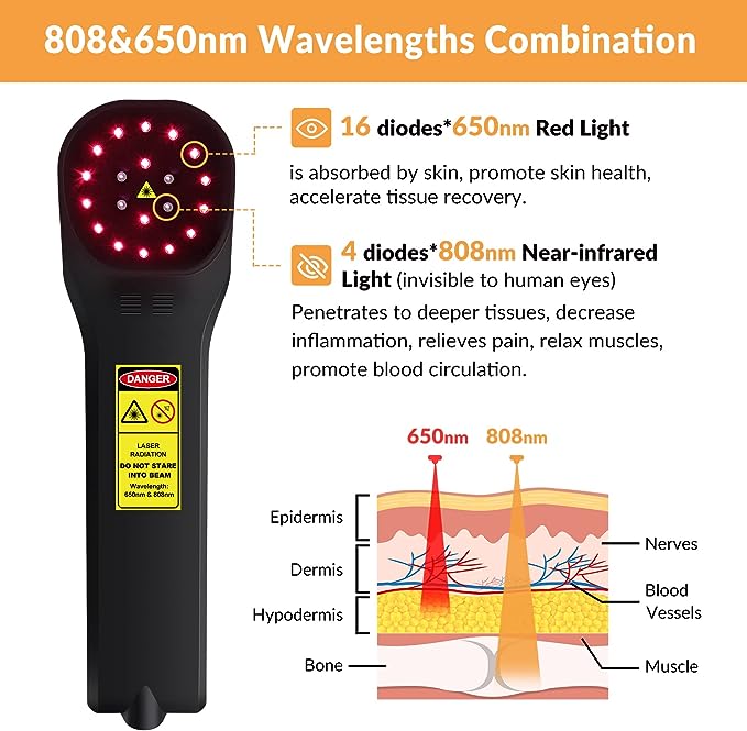 ZJKC Cold Laser Therapy Device for Muscle & Joint, 4x808nm+16x650nm, Pain Relief, Accelerate Healing, Home Light Therapy for Dogs, Cats, Horses and Animals(Black)