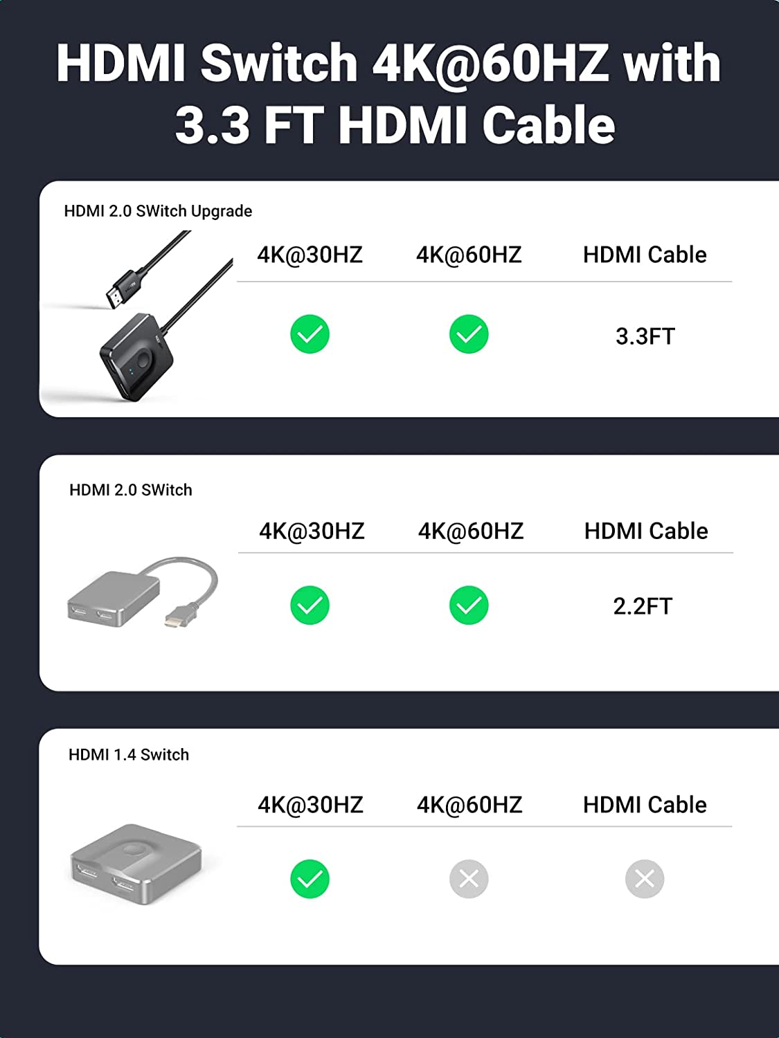 UGREEN HDMI Switch 4K@60Hz with 3.3FT HDMI Cable