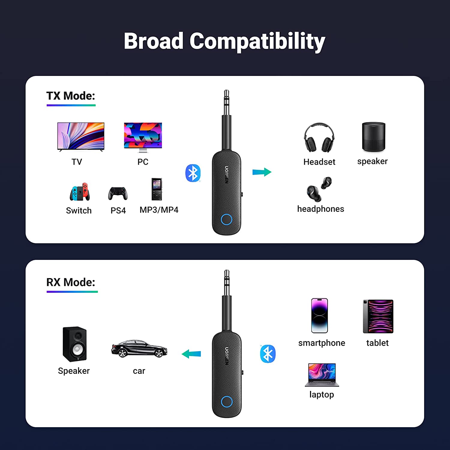 UGREEN Bluetooth 5.0 Transmitter and Receiver 2 in 1 Wireless 3.5mm Bluetooth Adapter