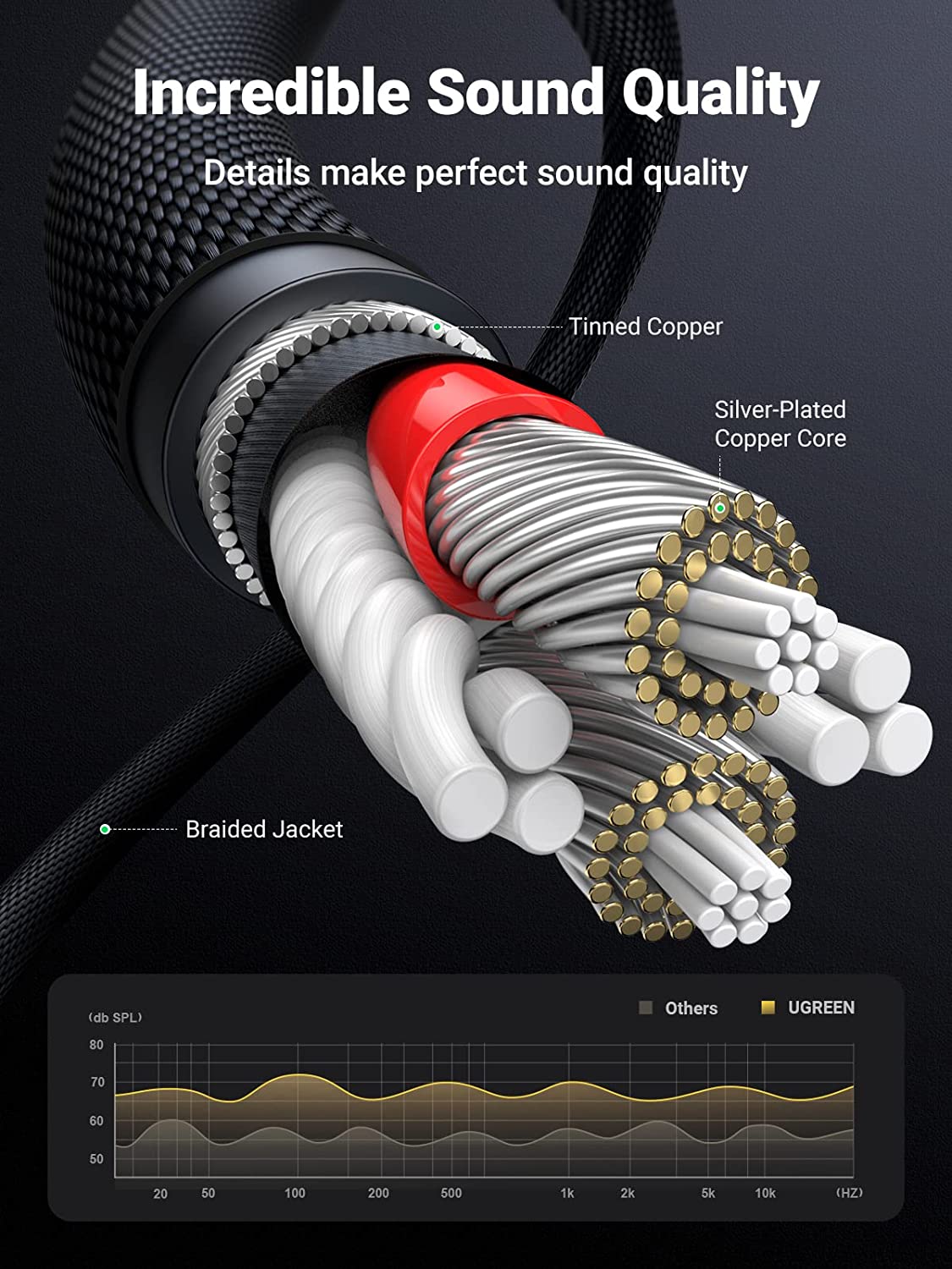 UGREEN RCA Cable MFi Certified Lightning to RCA Cable for iPhone