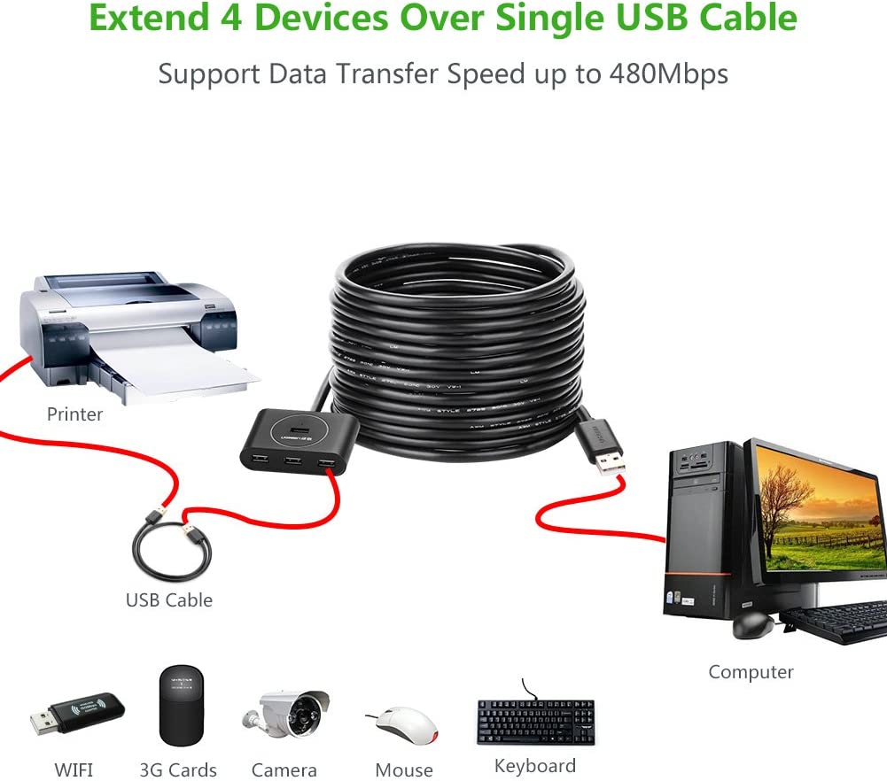 UGREEN USB Extension Cable USB 2.0