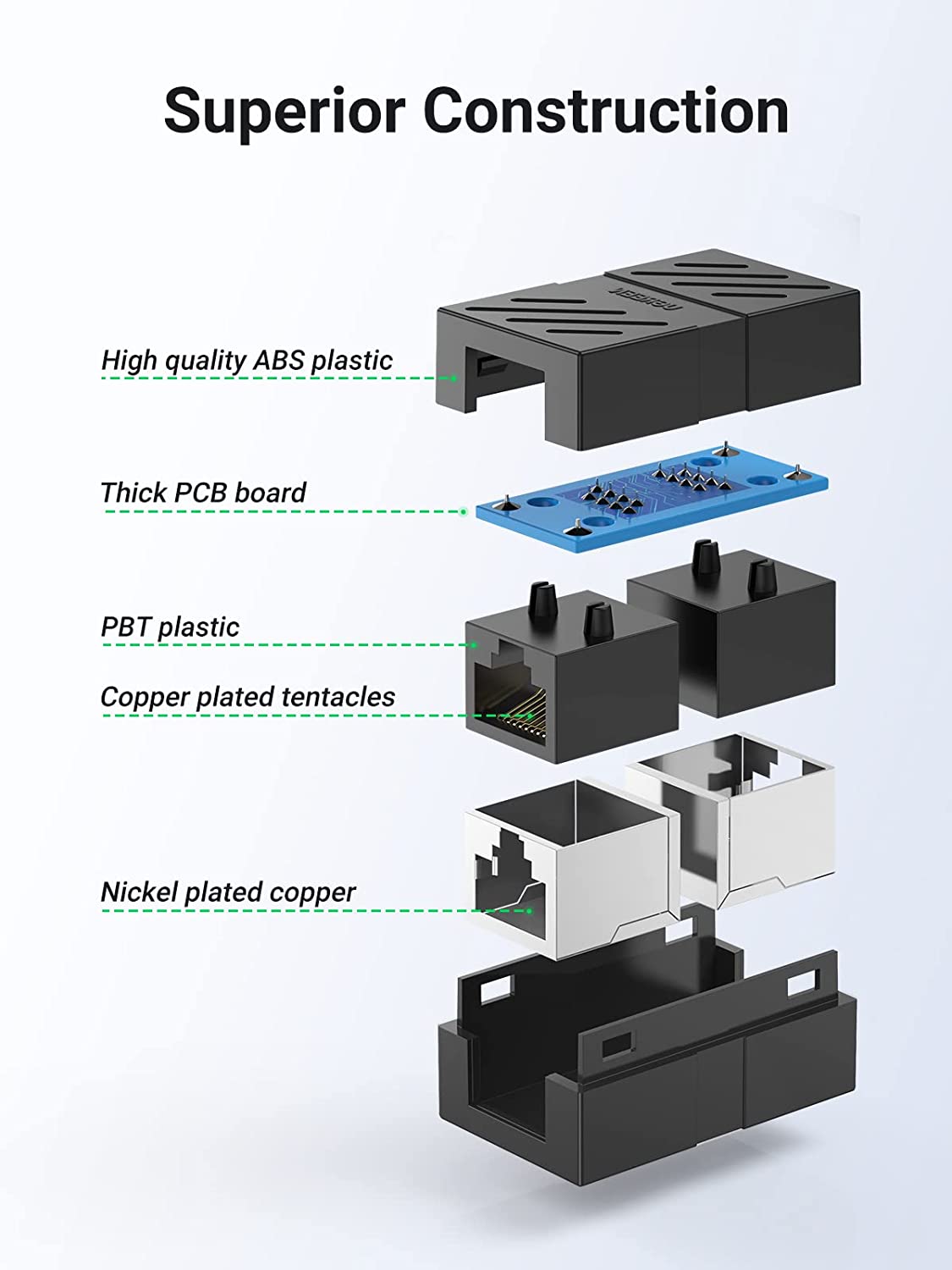UGREEN RJ45 Coupler Ethernet Extender 1000Mbps