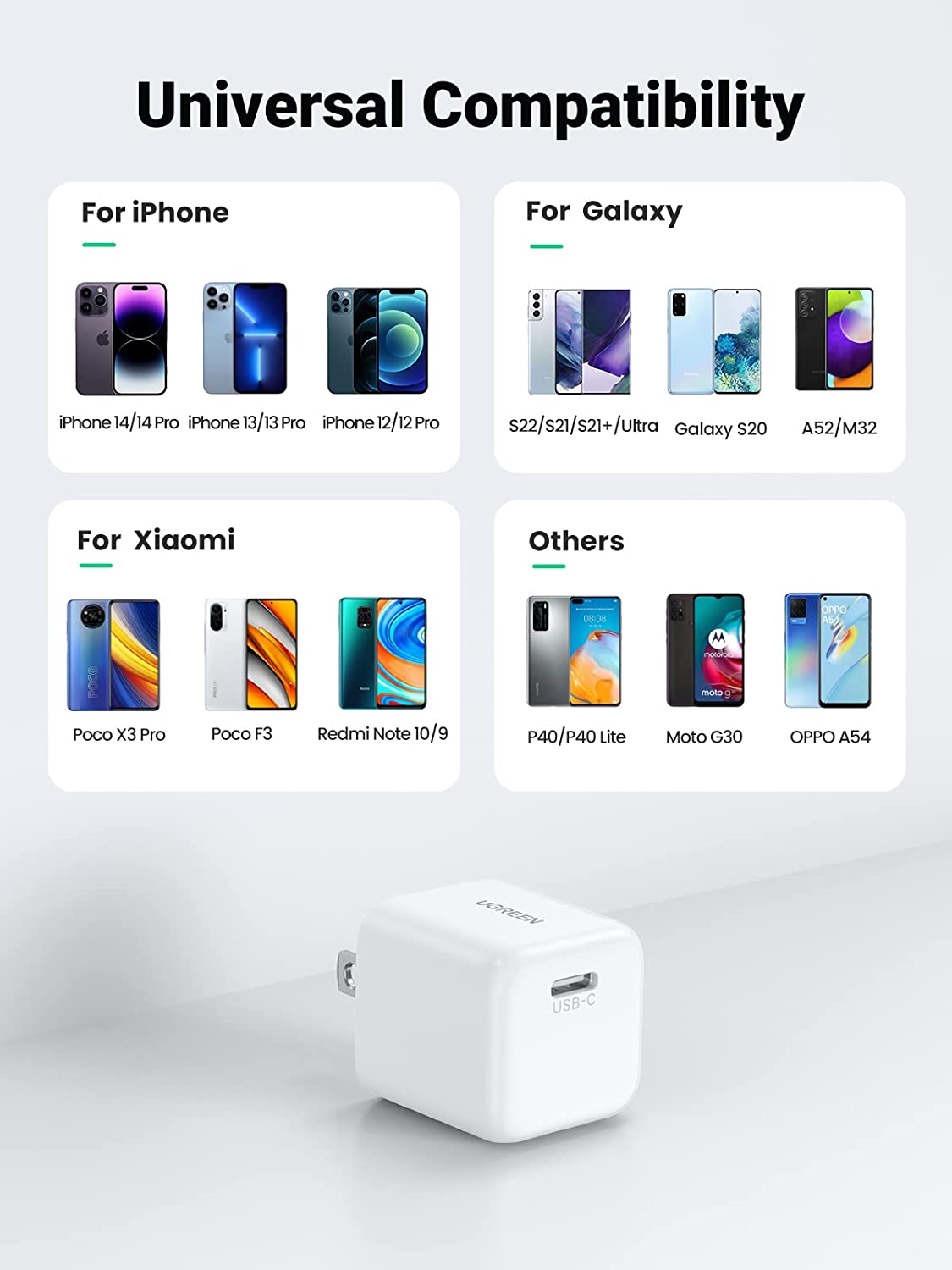 UGREEN Mini 20W USB C Charger