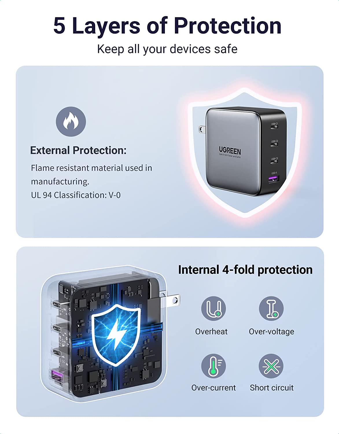 UGREEN 100W USB C Charger