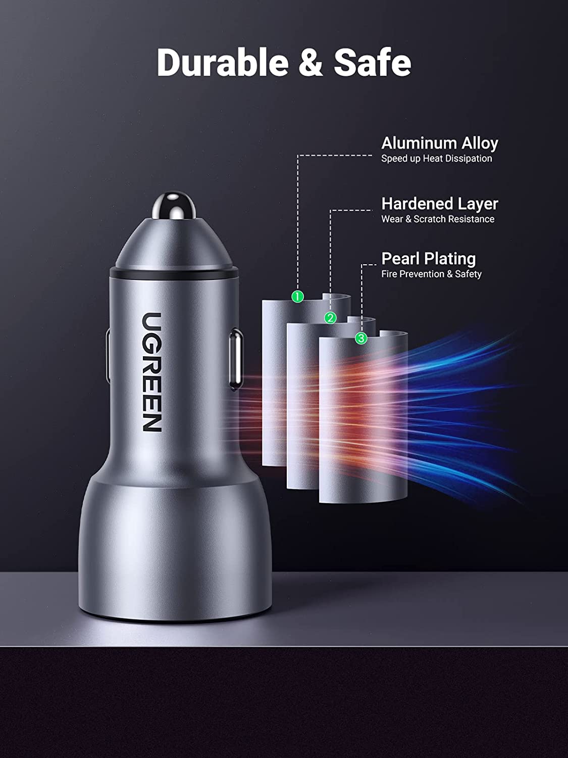 UGREEN USB C Car Charger