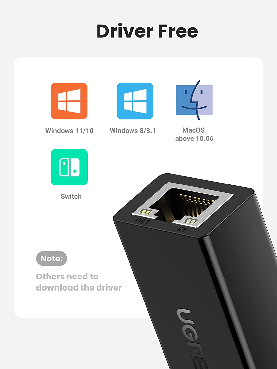 UGREEN Ethernet Adapter