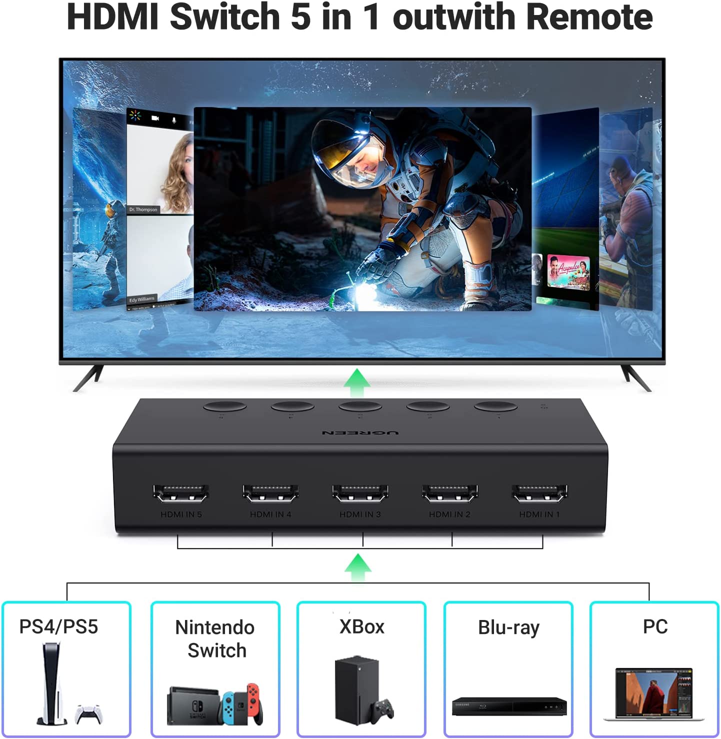UGREEN HDMI Switch 5 in 1 Out 4K@60Hz