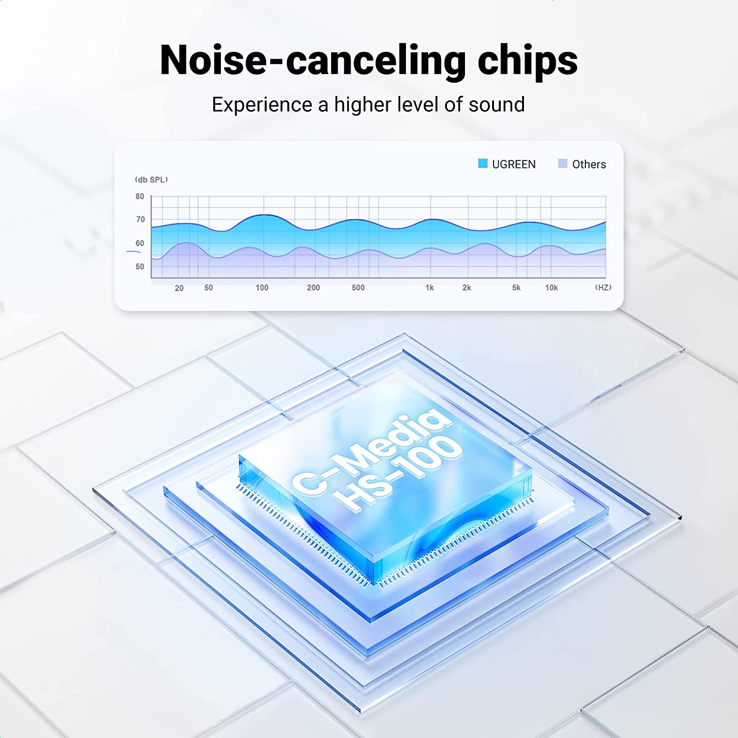 UGREEN USB to Audio Jack Sound Card Adapter