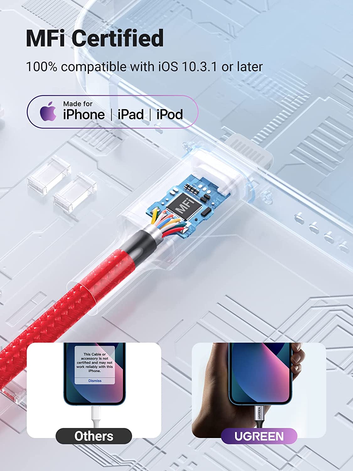 UGREEN Headphones Adapter