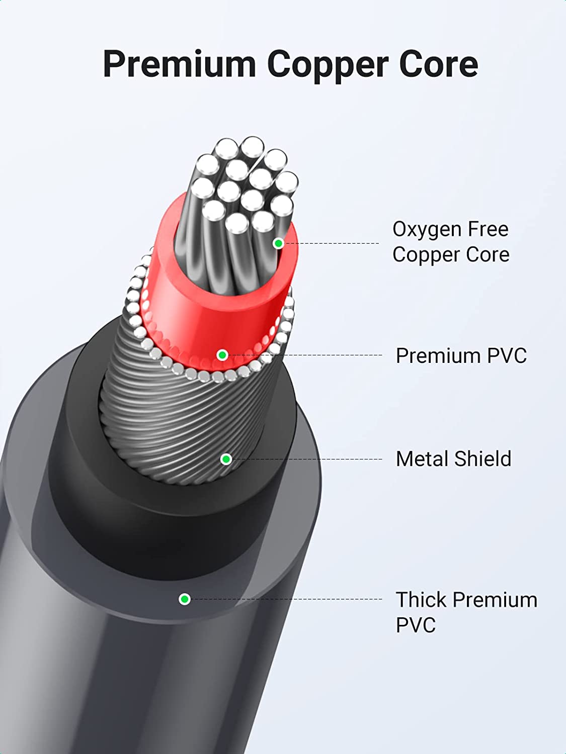 UGREEN RCA Cable, 6FT 2RCA Male to 2RCA Male Stereo Audio