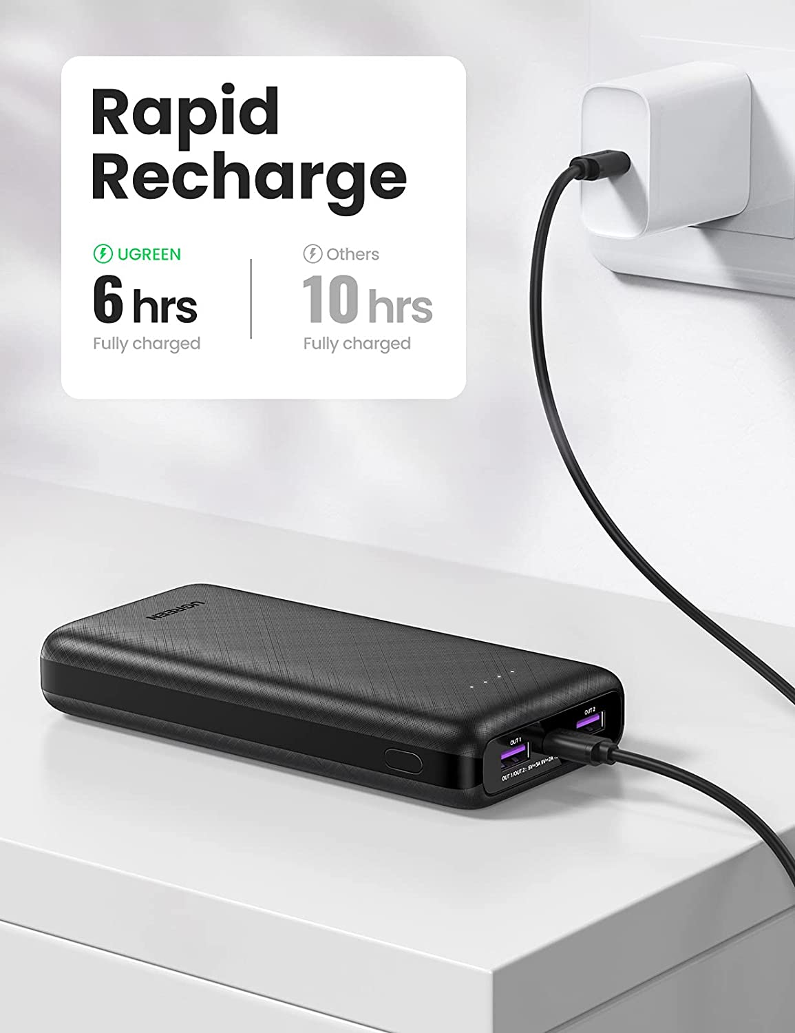 UGREEN Portable Charger 20000mAh
