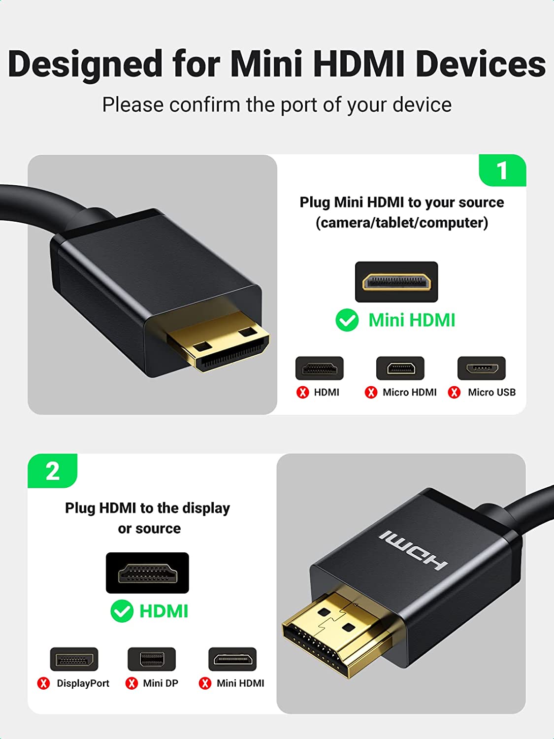 UGREEN Mini HDMI to HDMI Cable