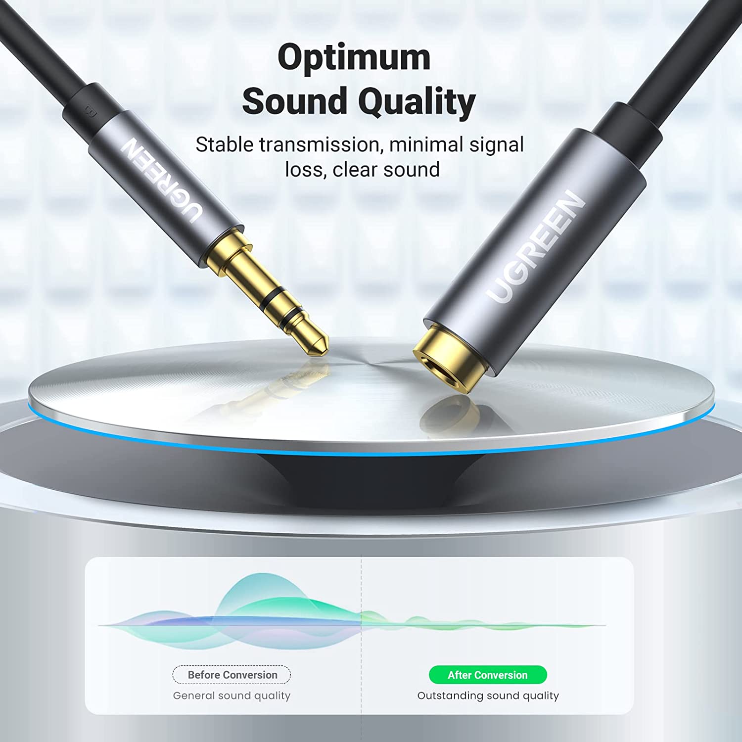 UGREEN Headphone Extension Cable