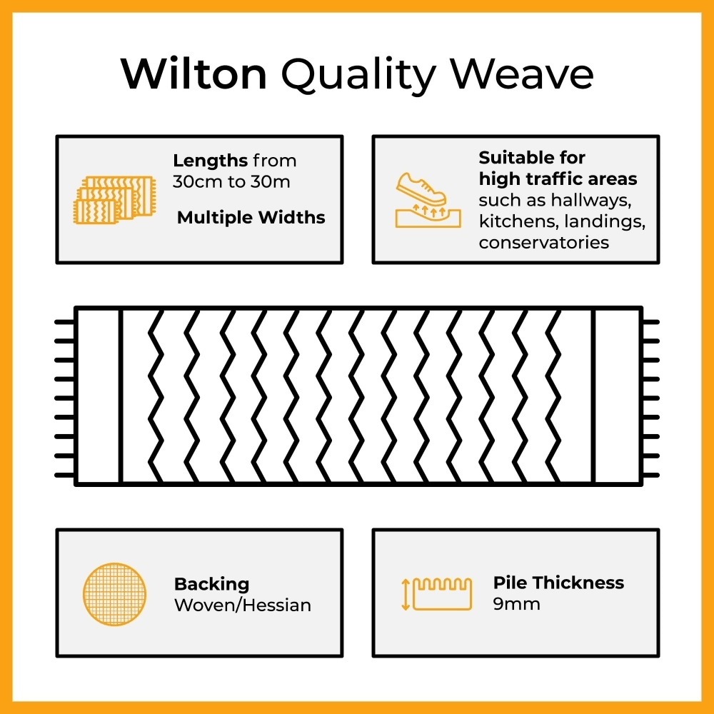 🔥runrug USA Persian Black Stair Carpet Runner Length 2 foot, Width