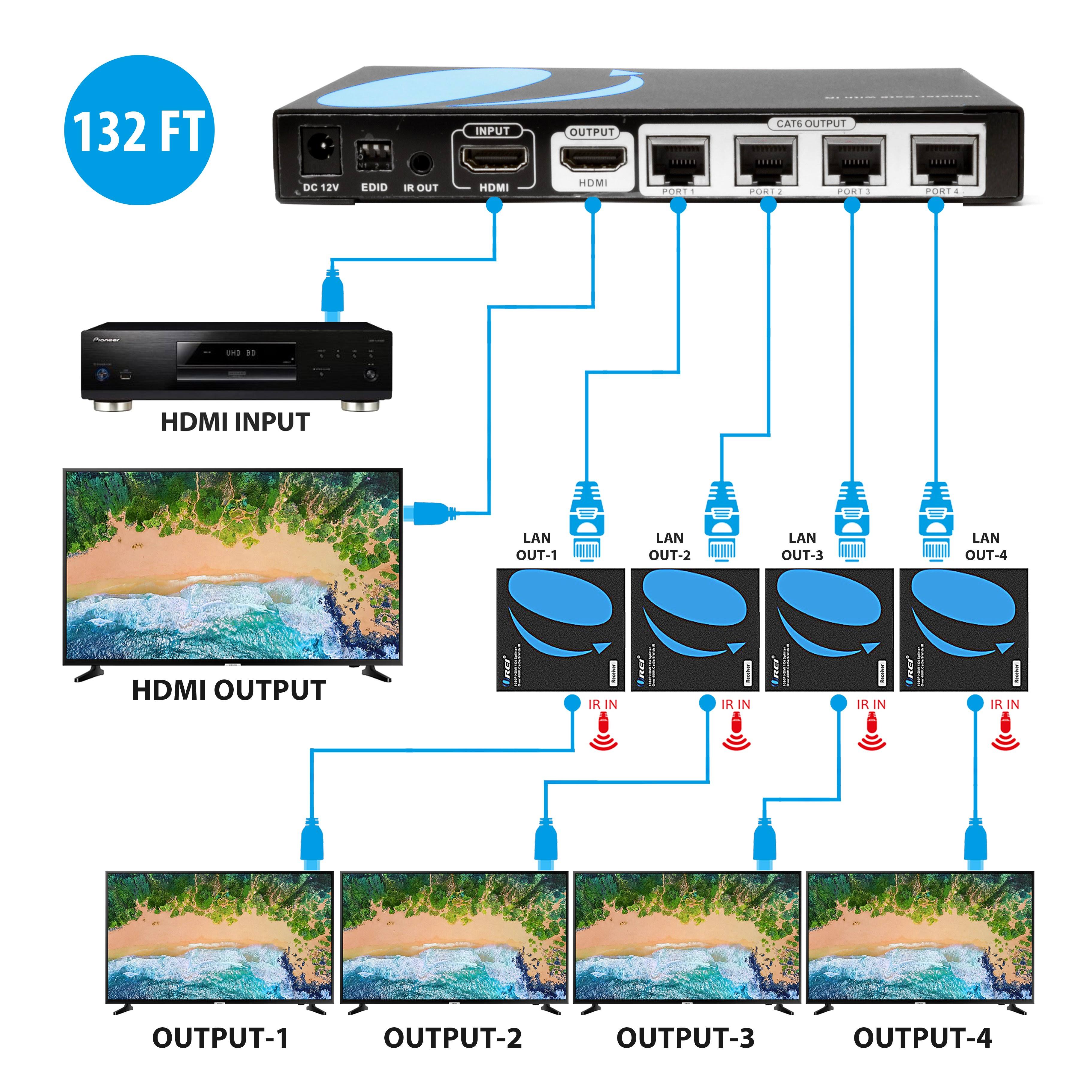 🔥orei 1x4 Hdmi Extender Splitter Over Single Cable Cat6 7 1080p With Ir