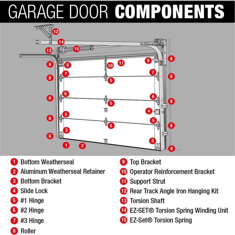 Clopay 4147350 8 ft. High Extension Spring Conversion Kit MintFabStore
