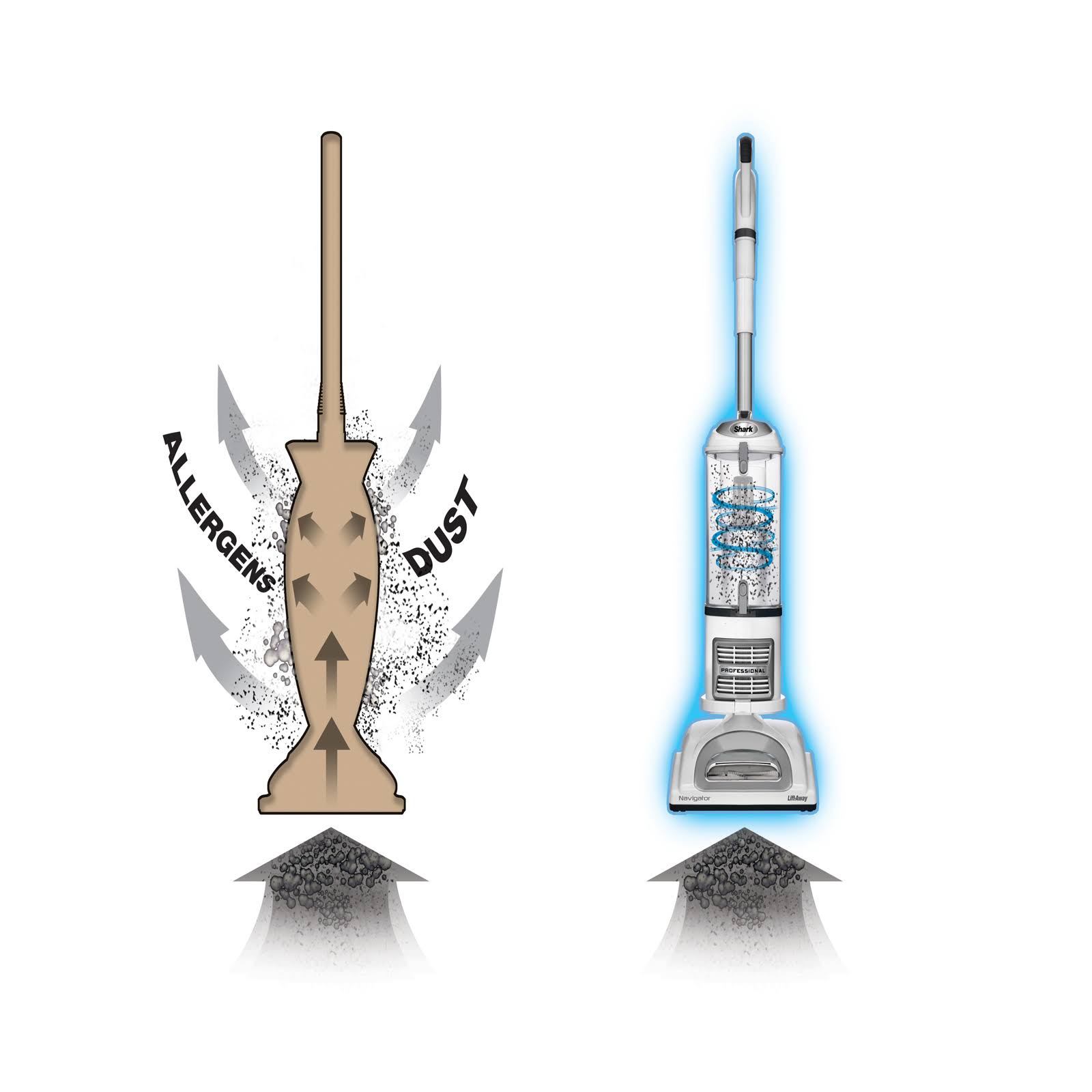 Shark Navigator LiftAway NV358 Upright Vacuum Bagless HEPA White