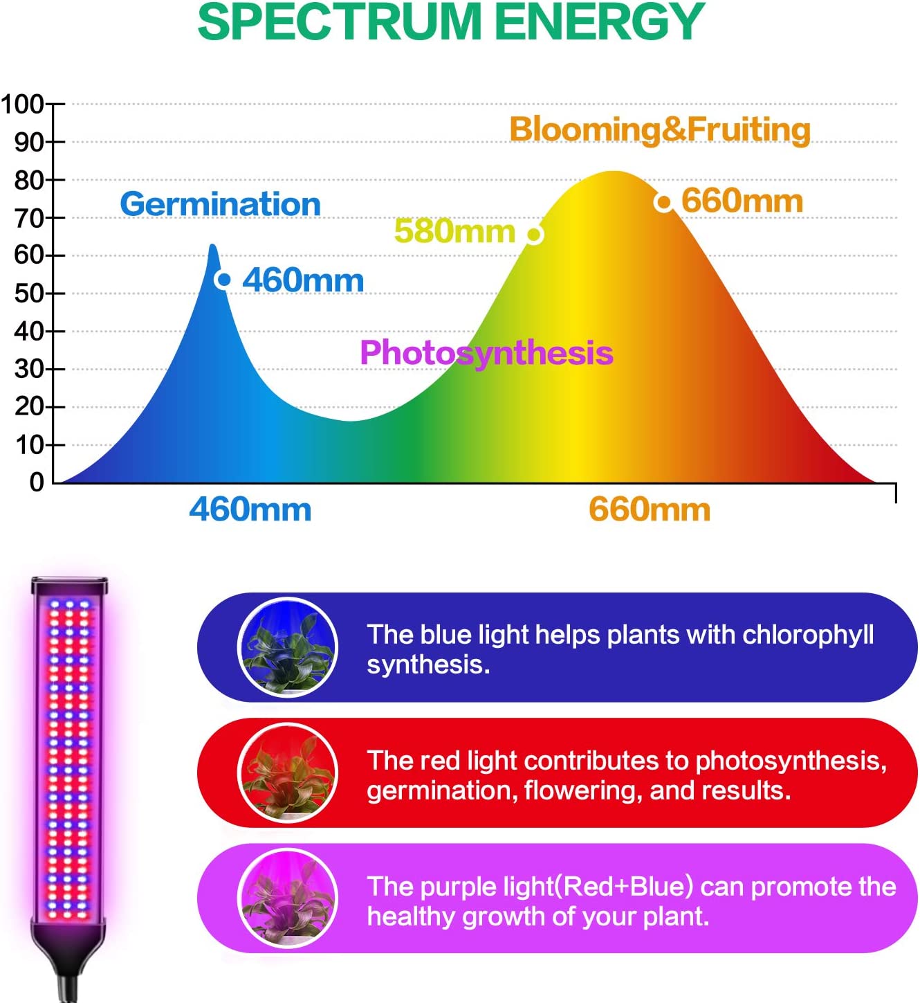 Auto On/Off & 9 Dimmable Levels for Seedling/Rooting/Blooming Craftersmark LED Floor Plant Light Timer Grow Light for Indoor Plants Full Spectrum Grow Light with Stand 