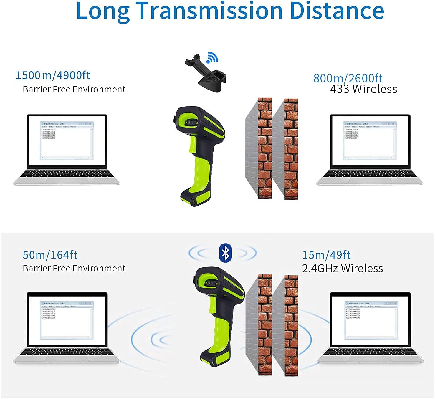 2D Wireless Barcode Scanner, Extreme Drop Resistance Heavy Duty