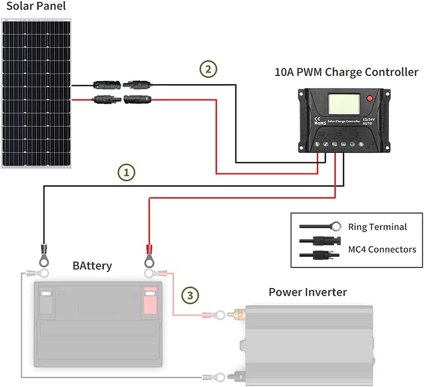 Hqst 100w Solar Panel Kit 12v Monocrystalline Solar Panel With 30a Pwm 