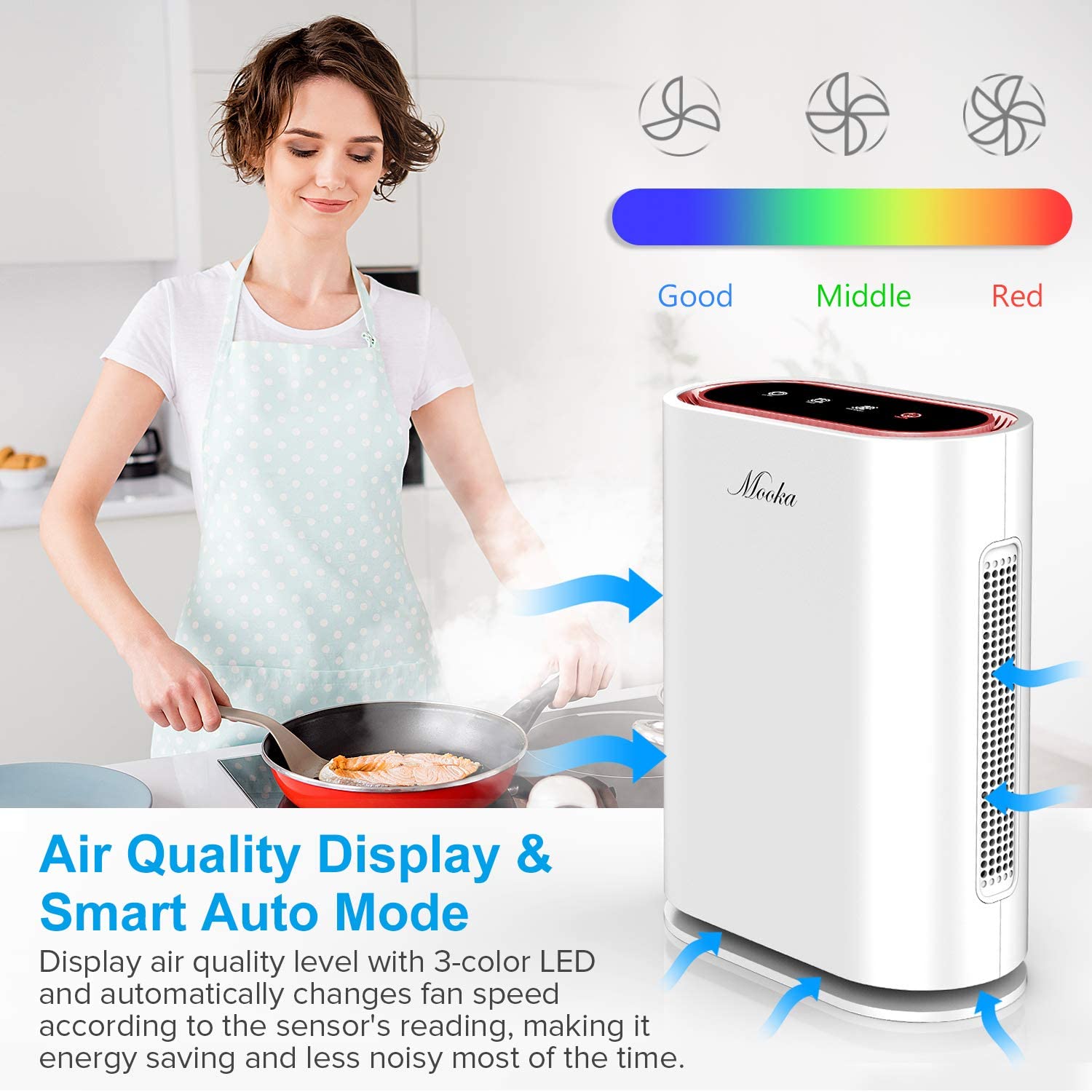 MOOKA TRUE HEPA+ Air Purifier, Auto Mode, Builtin Sensor, Activated
