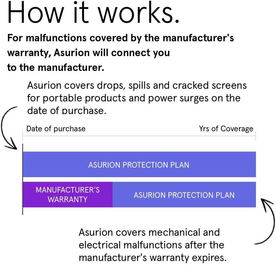 asurion-2-year-ride-on-protection-plan-900-999-99-the-tea-scape