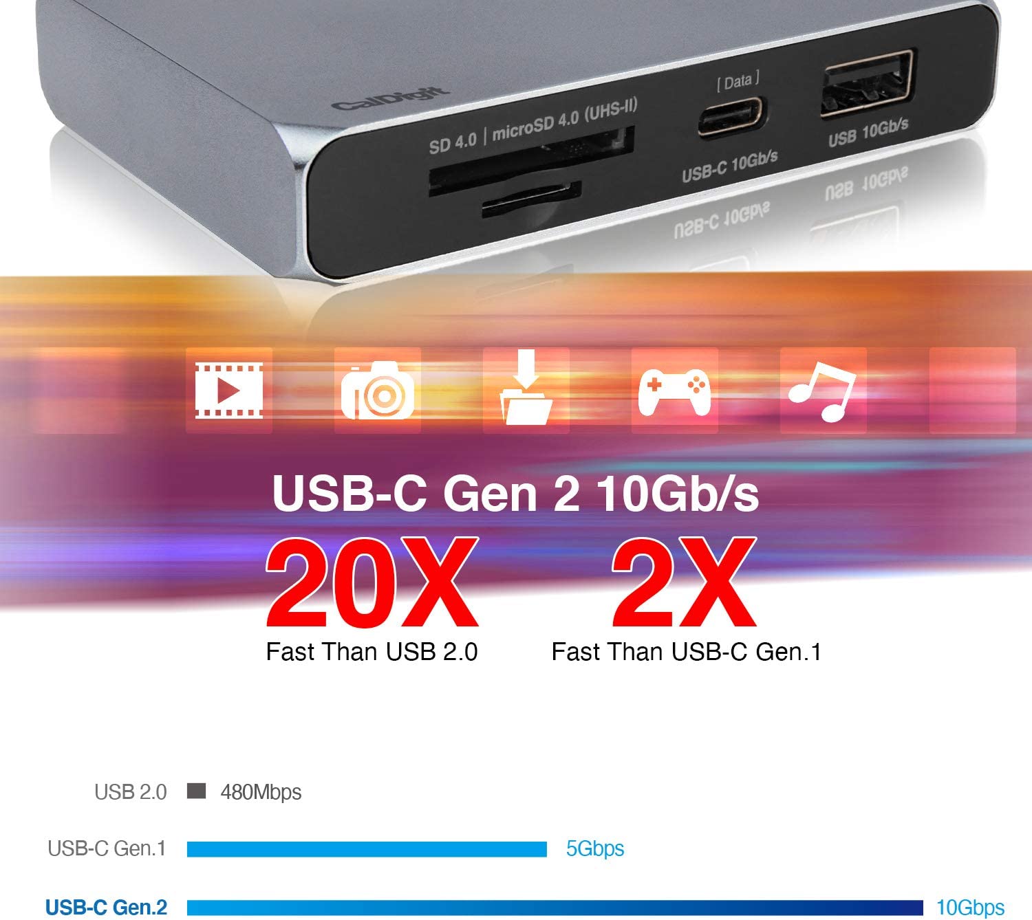 CalDigit USBC Gen2 10Gb/s SOHO Dock Up to 4K 60Hz, HDMI 2.0b, HDR