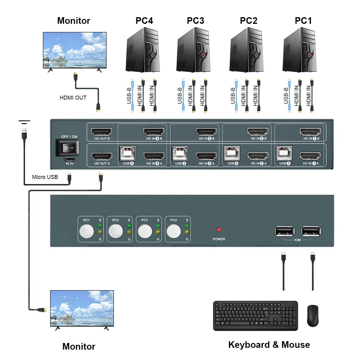 Greathtek Kvm Switch Hdmi Dual Monitor Extended Display Port Hotkey Switch Uhd K Hz