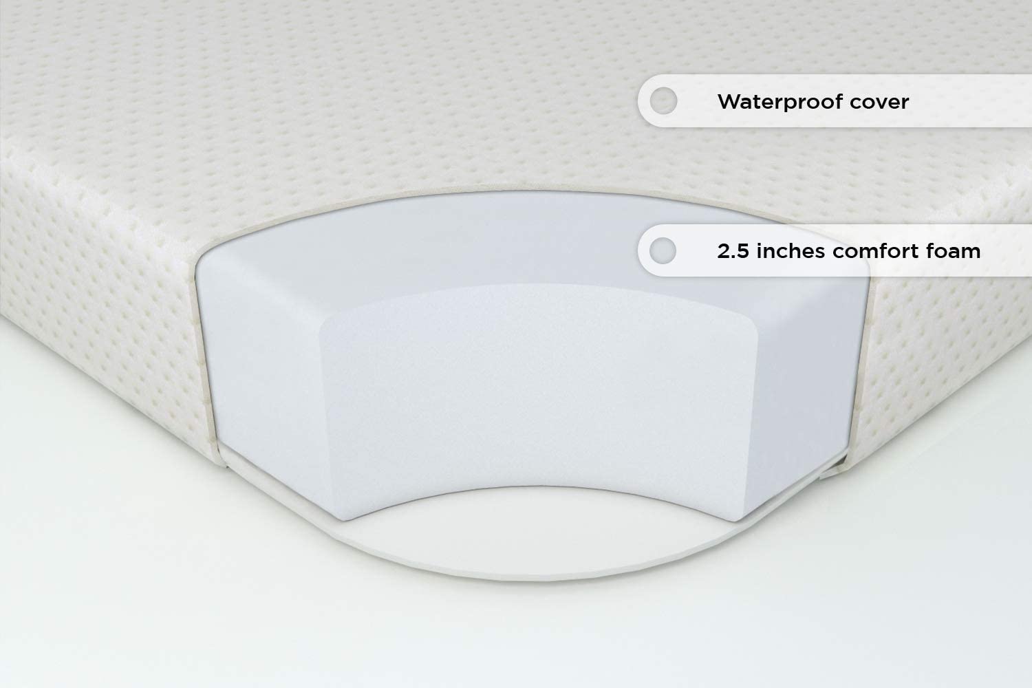 Milliard Classic Pack N' Play Mattress The Tea Scape