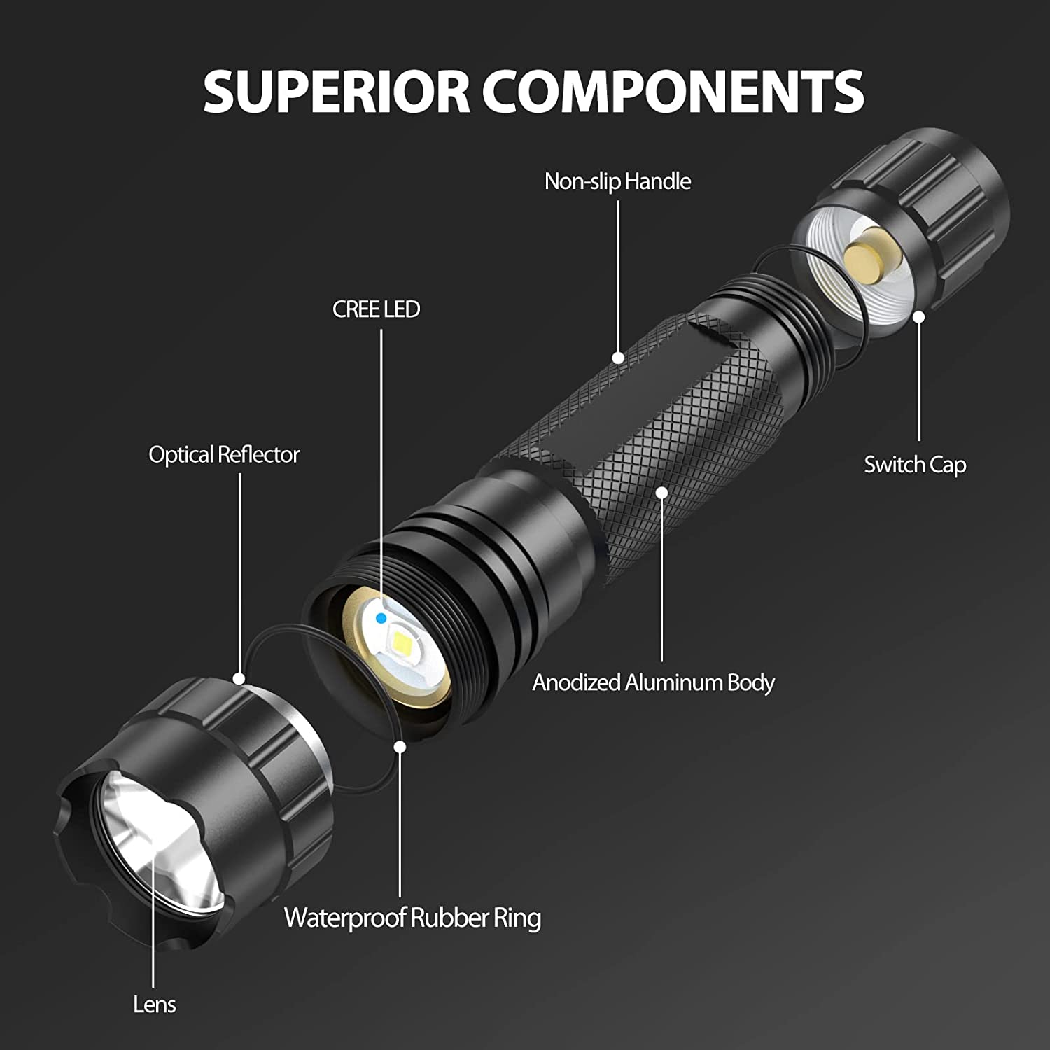 Feyachi FL22MB Tactical Flashlight 1200 Lumen LED Weapon Light with