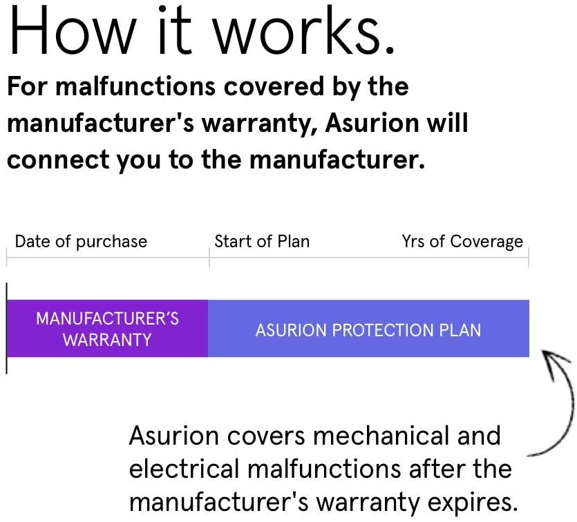 asurion-3-year-floorcare-extended-protection-plan-300-349-99