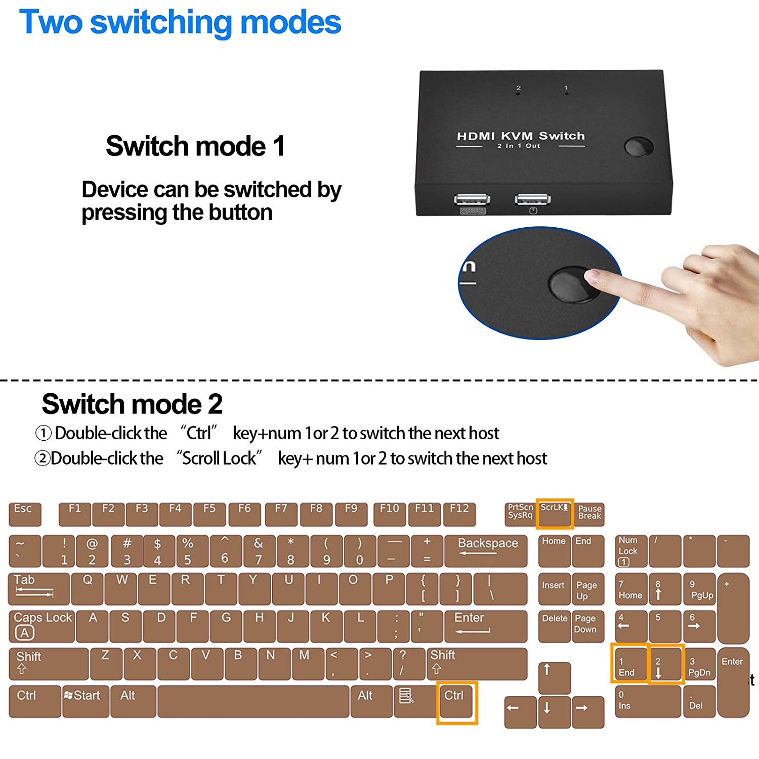 KVM Switch HDMI 2 Port Box, Rybozen USB and HDMI Switches for 2 Computers Share Keyboard Mouse