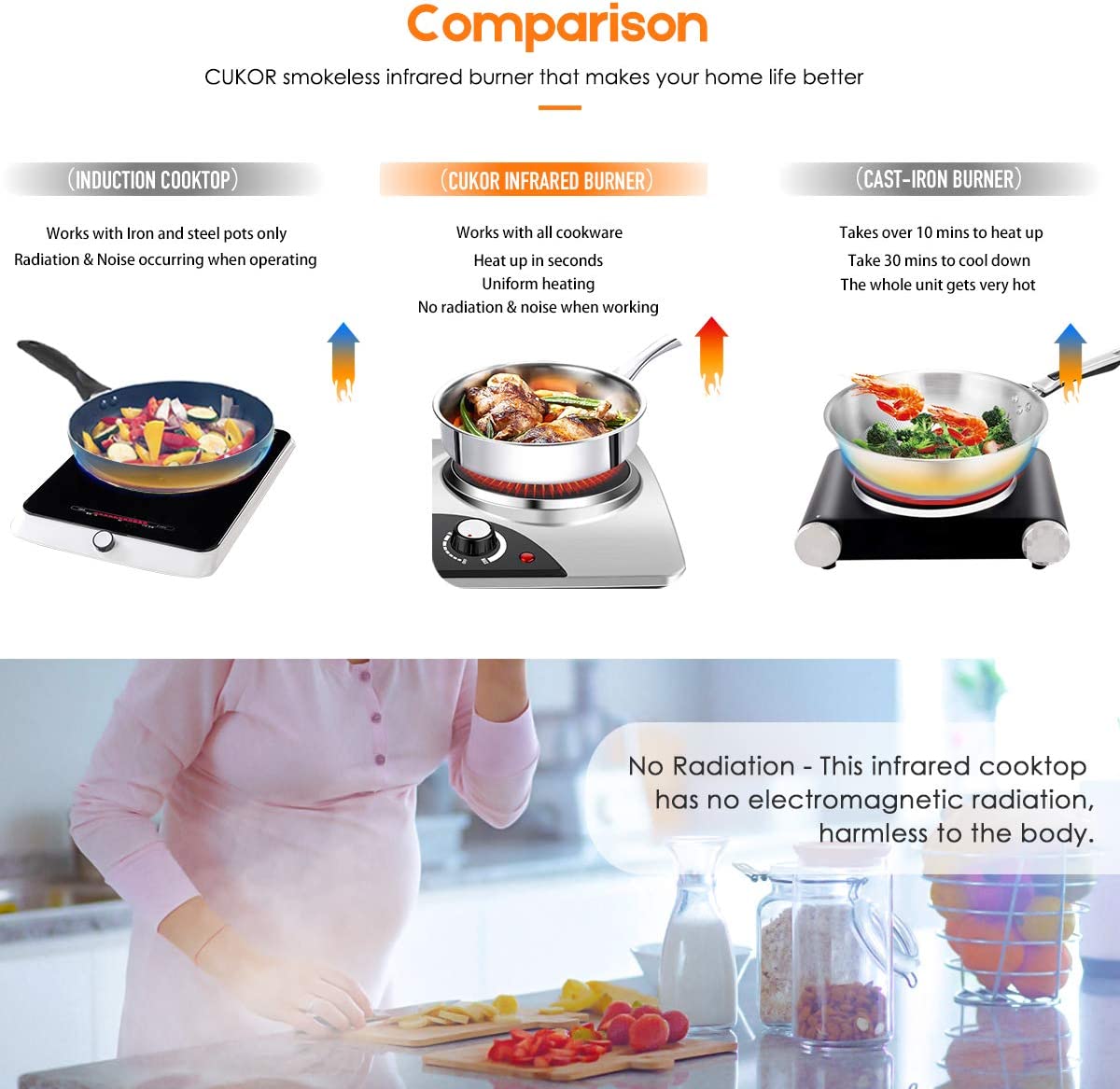 7.1 Inch Ceramic Glass Double Hot Plate Cooktop for Dorm Office Home Camp CUKOR Portable Electric Stove Compatible w/All Cookware 1800W Infrared Double Burner Heat-up In Seconds 