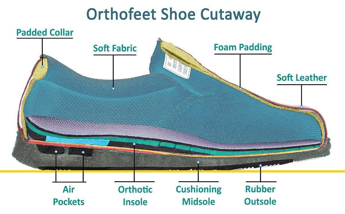 orthofeet pacific palisades