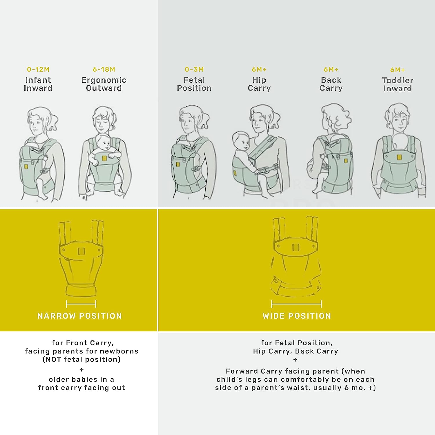 Complete All Seasons Ergonomic 6-in-1 Baby Carrier Newborn to Toddler - with Lumbar Support - for Children 7-45 Pounds - 360 Degree Baby Wearing - Inward & Outward Facing - Stone