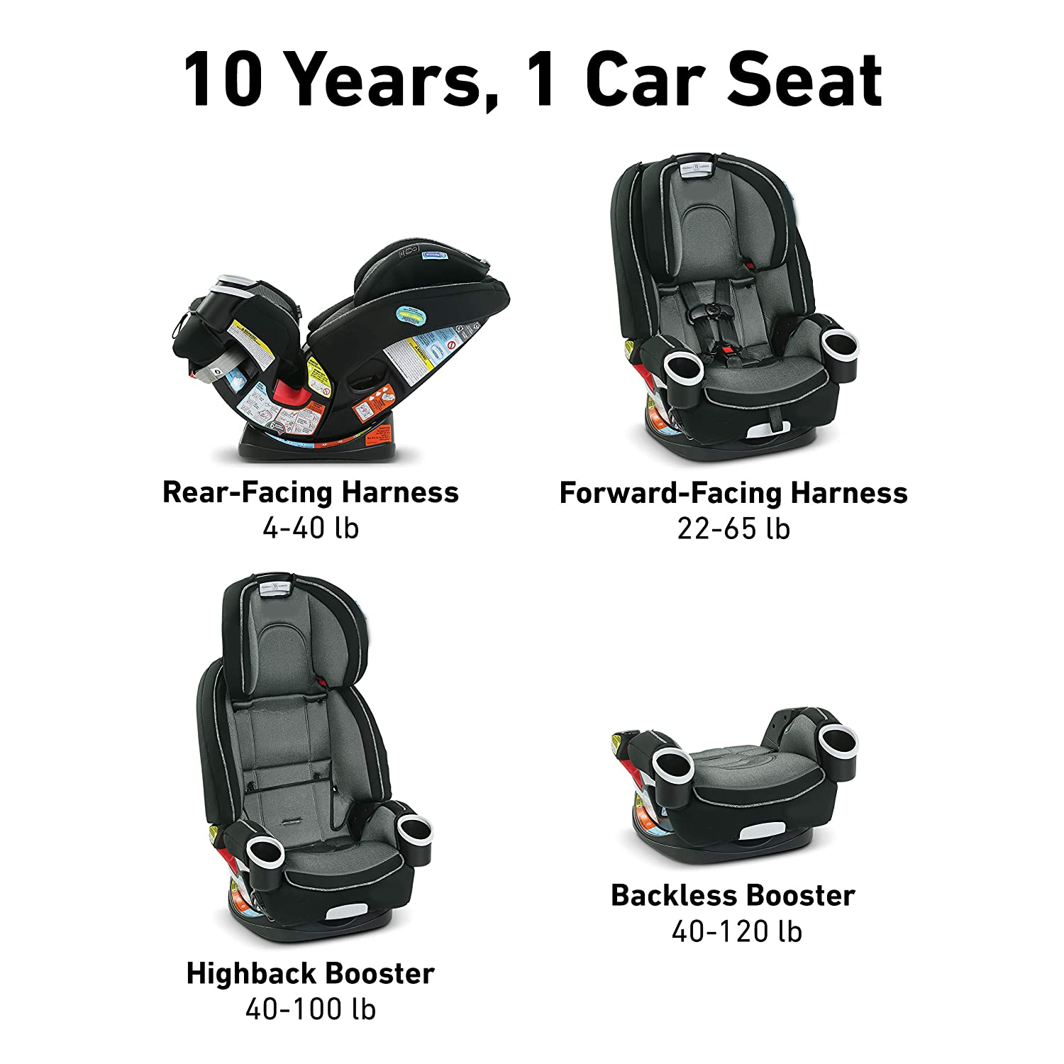 4Ever DLX 4 in 1 Car Seat, Infant to Toddler Car Seat, with 10 Years of Use, Zagg 1 Count (Pack of 1)
