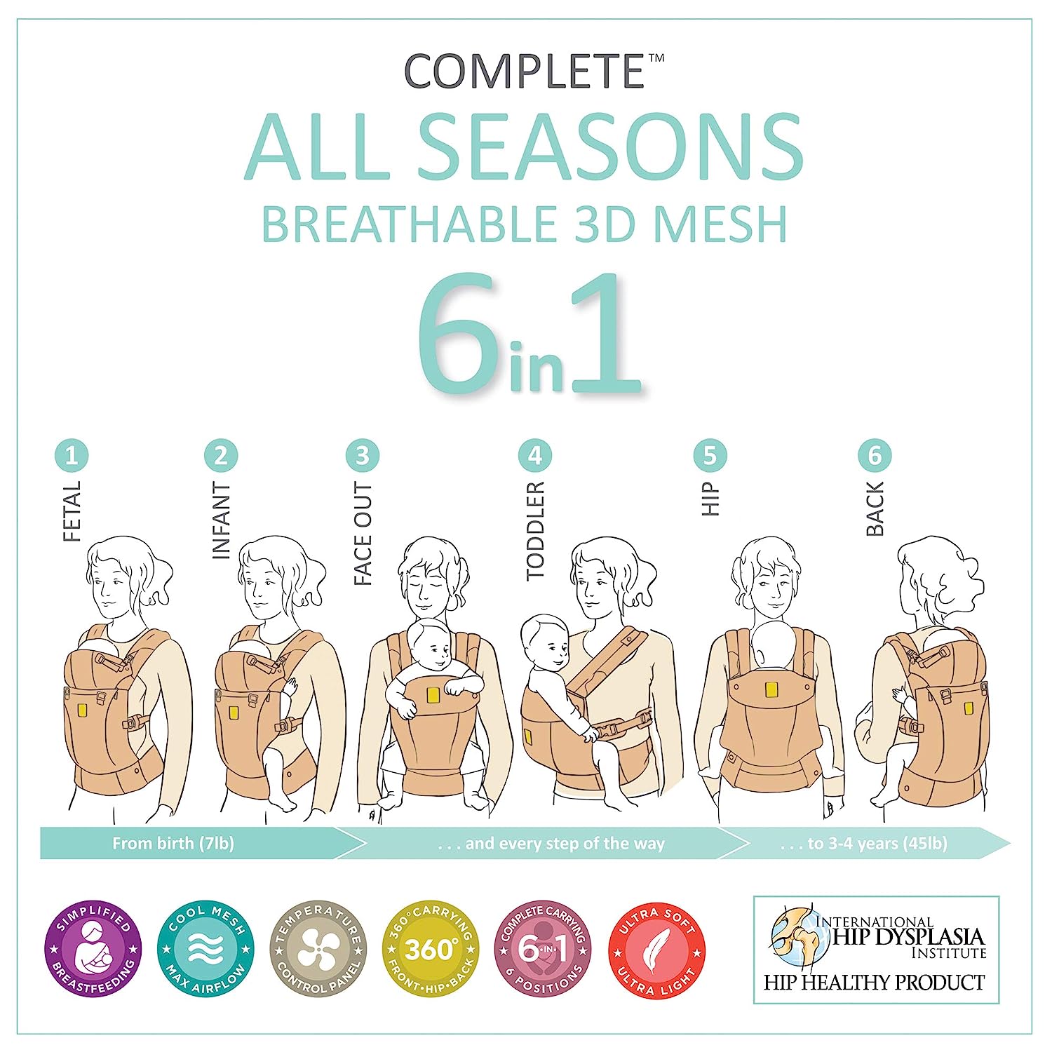 Complete All Seasons Ergonomic 6-in-1 Baby Carrier Newborn to Toddler - with Lumbar Support - for Children 7-45 Pounds - 360 Degree Baby Wearing - Inward & Outward Facing - Stone