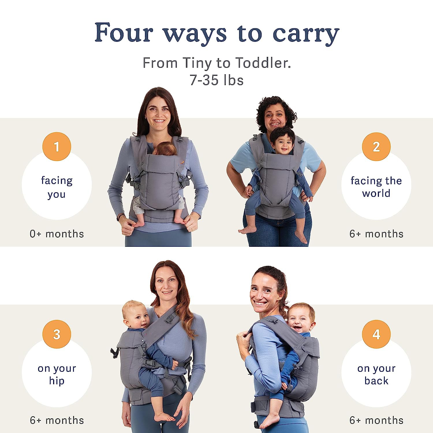 Baby Carrier Newborn to Toddler - All Positions Baby Body Carrier, Baby Carrier Backpack & Baby Front Carrier with Adjustable Seat, Ergonomic Baby Holder Carrier 7-35 lbs (Navy)