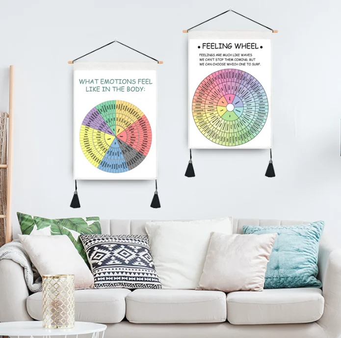 Feelings Wheel Double Sided Keychain